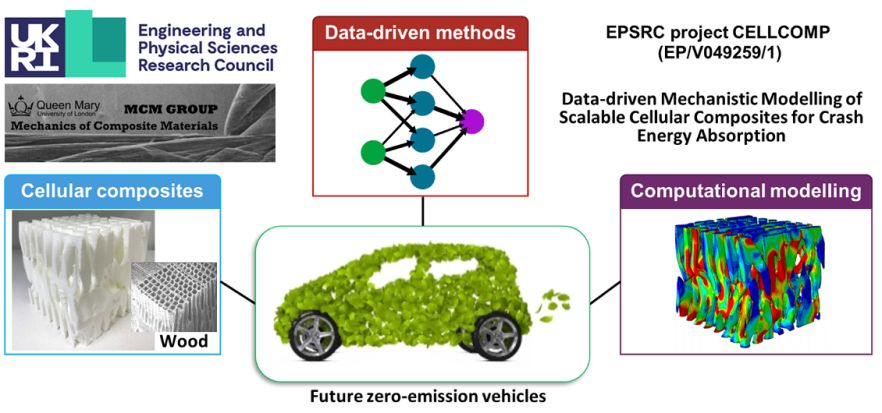 Zero-emission vehicles. Credit: EduardHarkonen/iStock.com