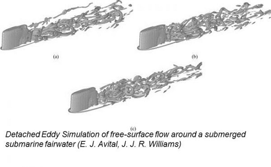 Large and Detached Eddy Simulations around a fin (sail) of a submarine (Ikram et al, J. Fluid Eng, 2012)