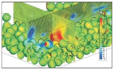 Sediment transport over gravel bed (Ji et al, Phys Fluids, 2013)