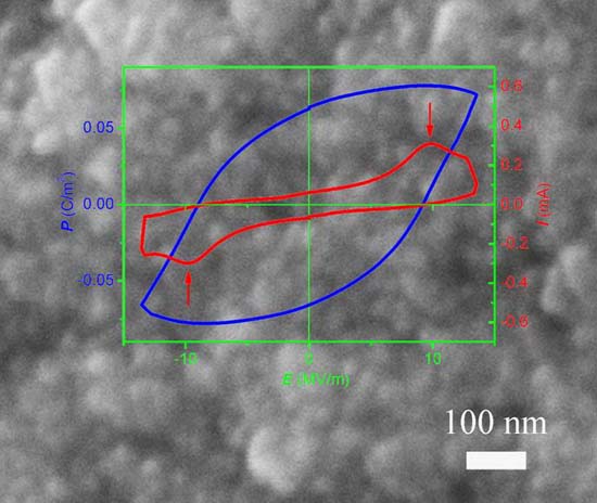 Microstructure and properties of nanoceramic Nd-BIT.