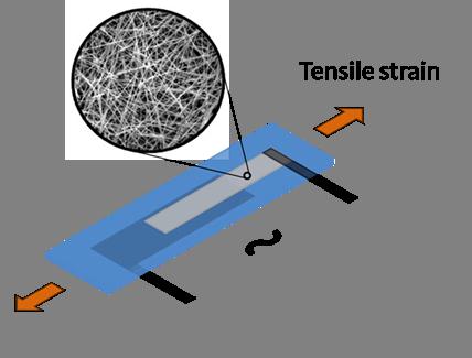 Using silver nanowire as the stretchable electrode on a rubber sample