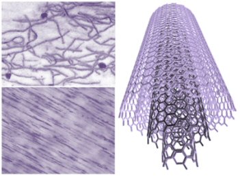 To get the most out of carbon nanotubes, composites need to exhibit a good dispersion and interfacial interaction with the matrix. Moreover, their exceptional intrinsic mechanical properties can only be exploited if they are all fully aligned. 