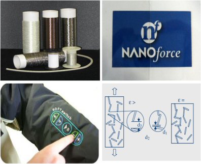 Transparent conductive films (top right) and conductive polymer composite fibres based on nanotubes to sense external stimuli such as gases, vapour, mechanical deformation, and temperature. The exposure of these fibres to the external stimuli results in changes in electrical properties for applications in smart textiles.