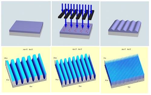 Schematic of photoembossing process where relief structures are created into a photopolymer layer via a simple three-step procedure.