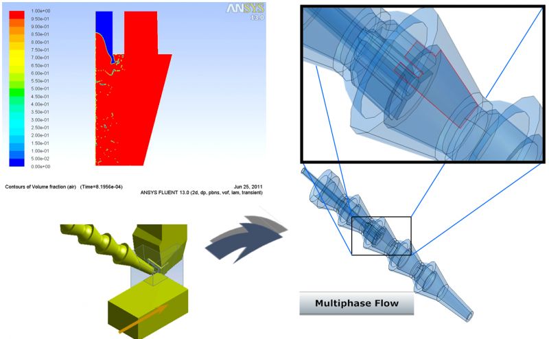 Numerical simulation of lubrication