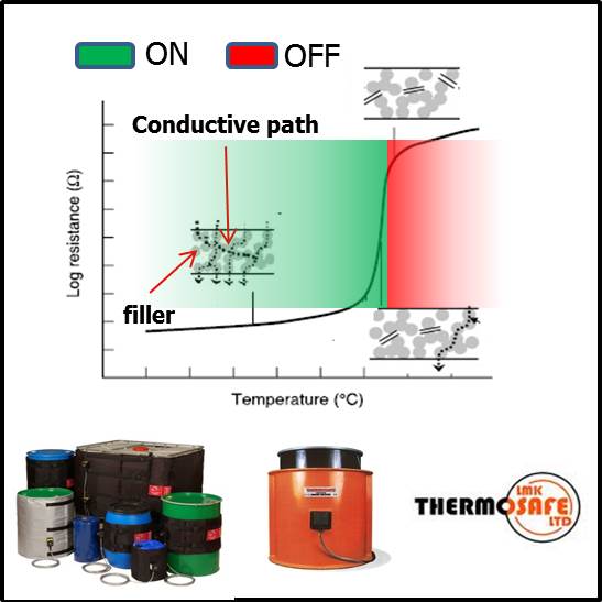 Image highlighting the PTC effect