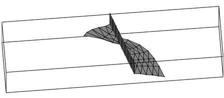 Predicted crack surface for a skew crack propagated under torsional loading