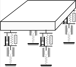 Fig. 1 Platform model, the suspension system components, and tire mass and tire stiffness models for each of the four tires (the active component is shown as a boxed spring).