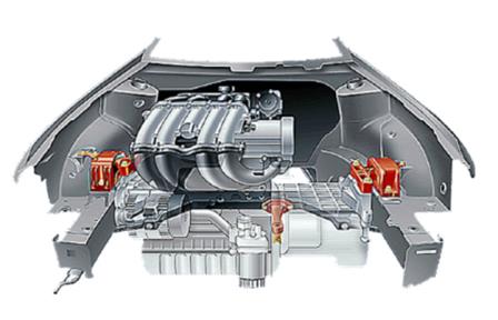 Identifying the location of the 3 engine mounts