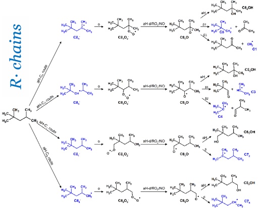 3R chains schematic