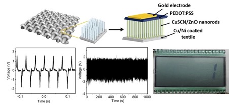 Schematic of energy harvester based on ZnO nanorods