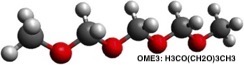 Schematic of liquid synthetic fuels