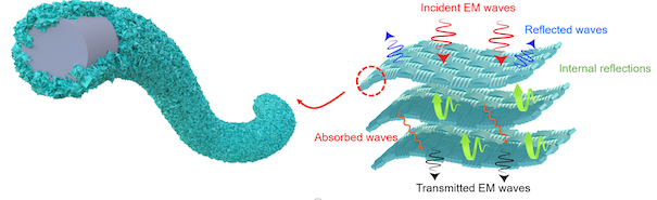 MXene-coated carbon fibres