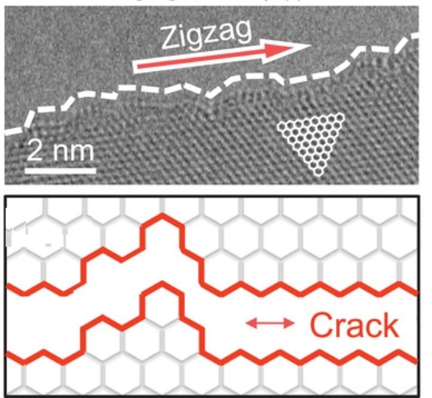 cracks in graphene