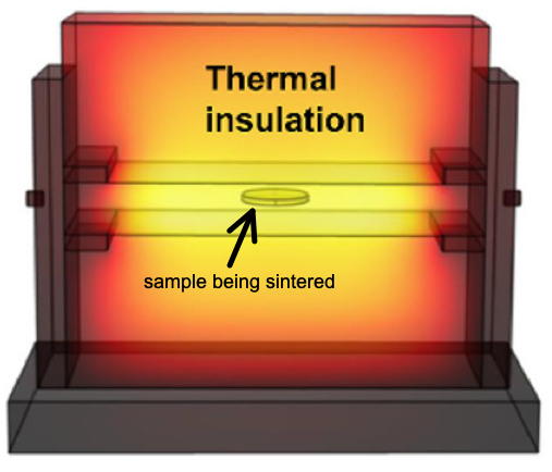 Insulated sintering