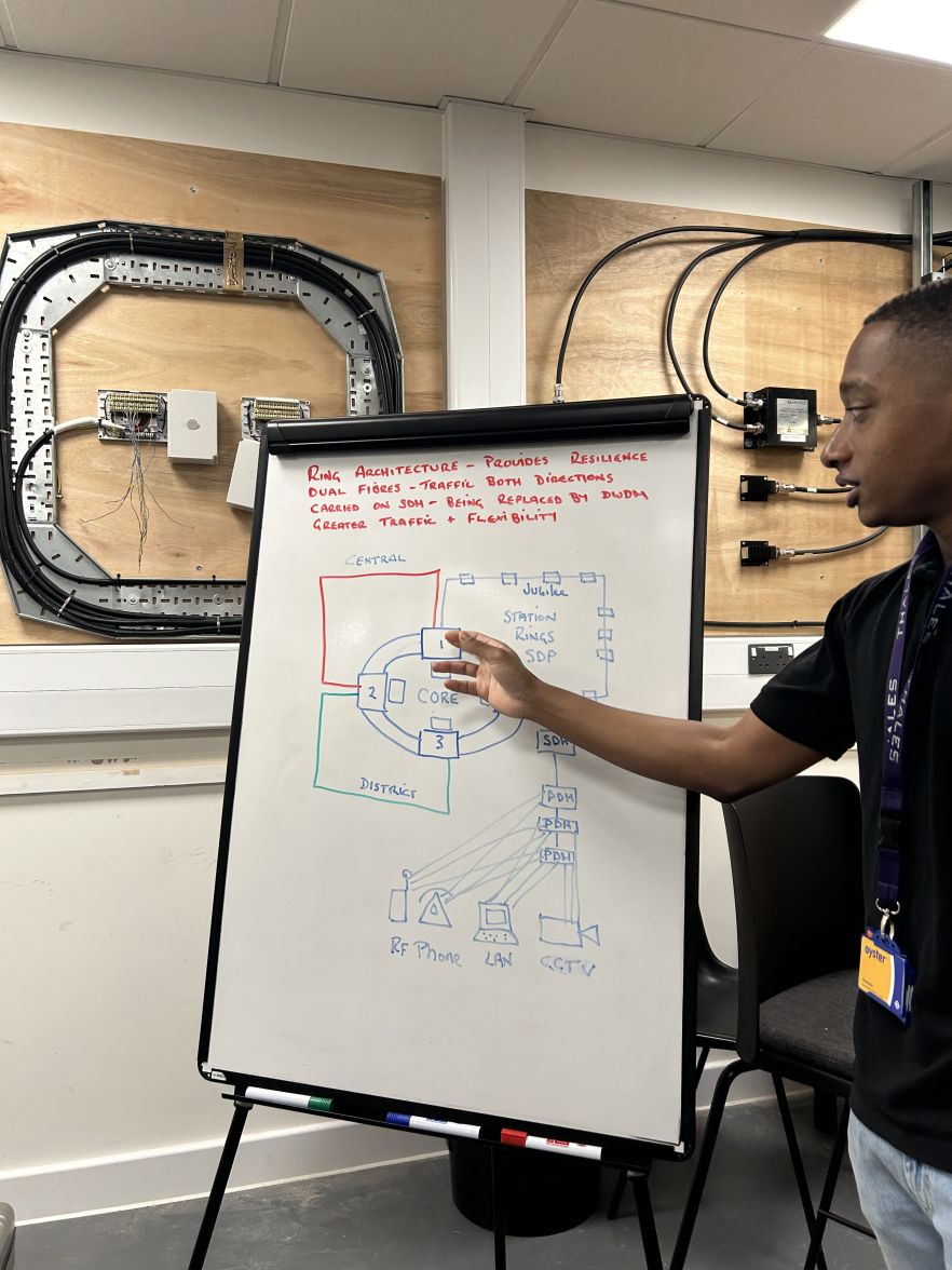 A man points to a whiteboard with a diagram on it